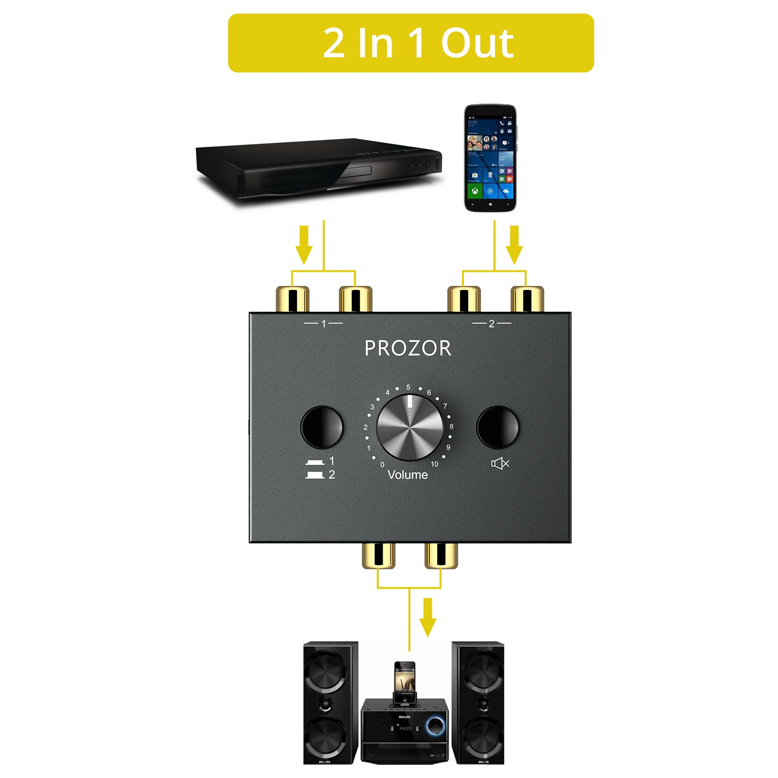 PROZOR 2x1/1x2 RCA Audio Switch Splitter L/R Stereo Bi-Directional Audio Switcher With Mute Button No External Power Required