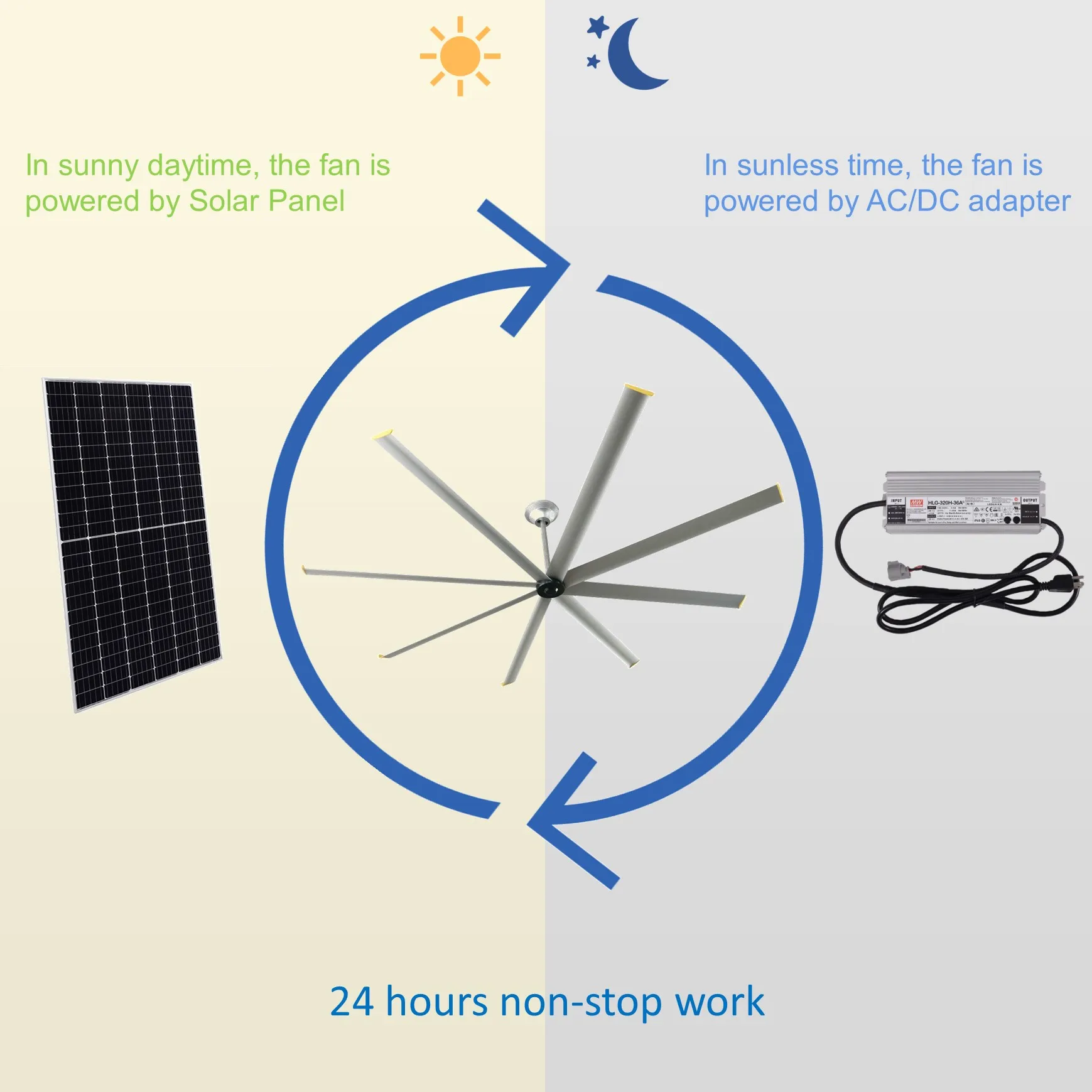 Solar Powered Greenhouse Factory Big Ass DC Fan HVLS Industrial Cooling Fan 10ft Aluminum HVLS Warehouse Large Ceiling Fan