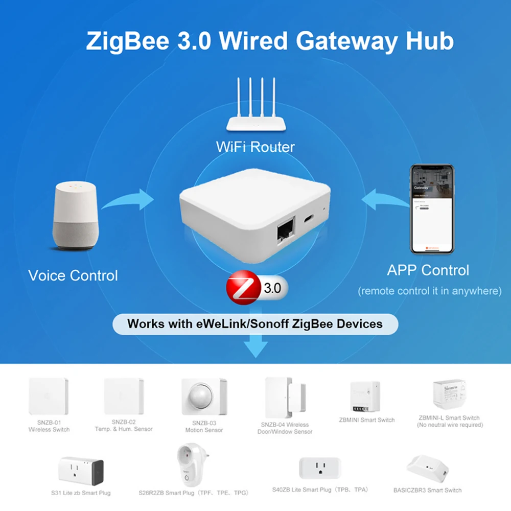 ZigBee-centro de enlace inteligente 3,0, dispositivo de automatización del hogar con aplicación eWeLink, puente Ethernet, funciona con asistente de