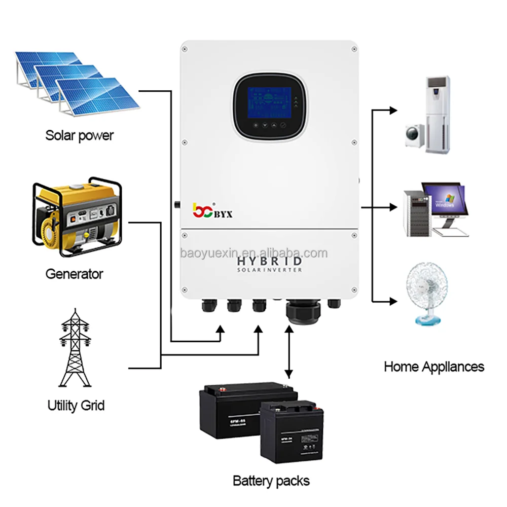 5Kva 5.5kw 10Kw 48V Hybrid Solar Inverter Mppt 5KVA Solar Hybrid Inverter Hybrid 5kw Invertor 12V 220V Pure Sine Wave