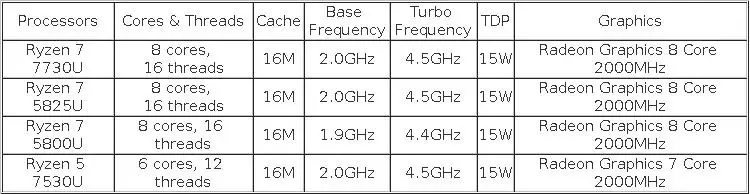 Topton Metal Palm Size Gaming Mini PC AMD Ryzen 7 7730U Ryzen 5 7530U 5825U Small Mini Computer Windows 11 Pro Portable Desktop