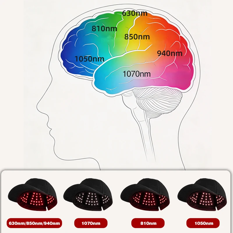 Kinreen LED Light Therapy Helmet 670 810 1050 Red Near Infrared Light Therapy Cap