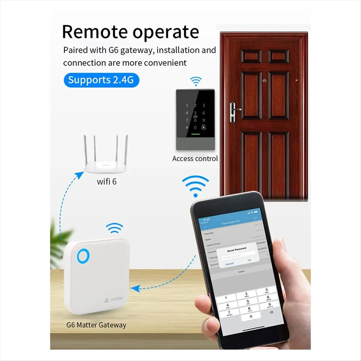 

TTLOCK G6 Smart Matter Gateway, дистанционное управление, разблокировка Bluetooth-маршрутизатора Wi-Fi для домашней безопасности, мониторинг в реальном времени