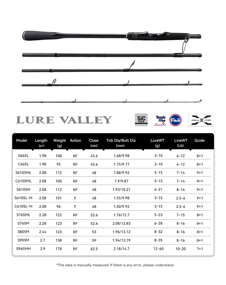 TSURINOYA LURE VALLEY 5-teilige Spinn- und Casting-Angelrute 1,98m 2,08m 2,28m 2,44m 2,7m FUJI A Guide Reise-Vielseitige Bassrute – Detail 7