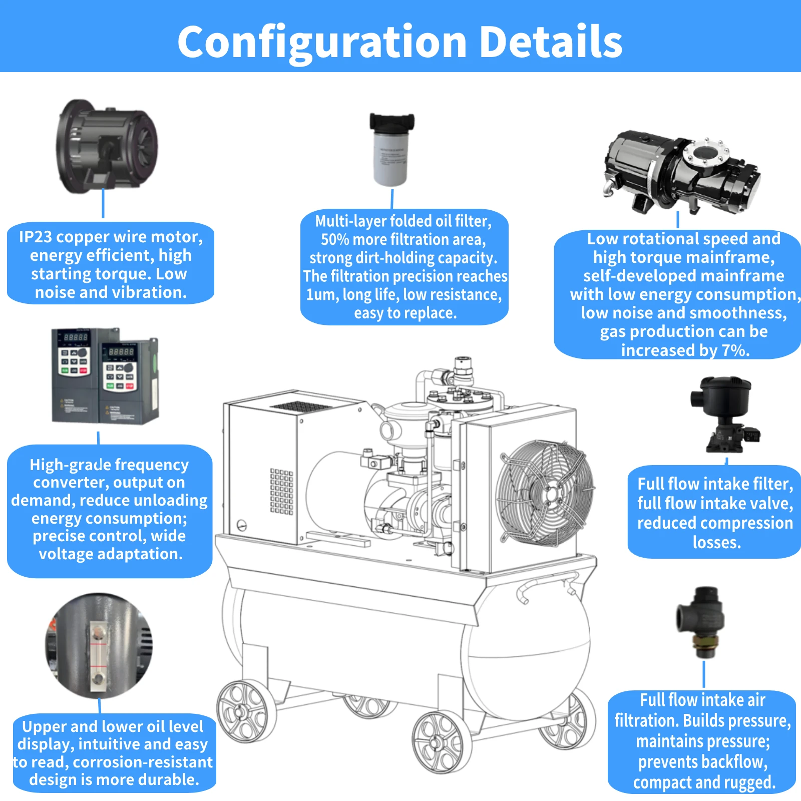7.5KW/10HP Variable Speed Inverter Screw Air Compressor 2-in-1 Air Compressor 38CFM/116PSI/230Volt Air Pumps 1ph/3ph