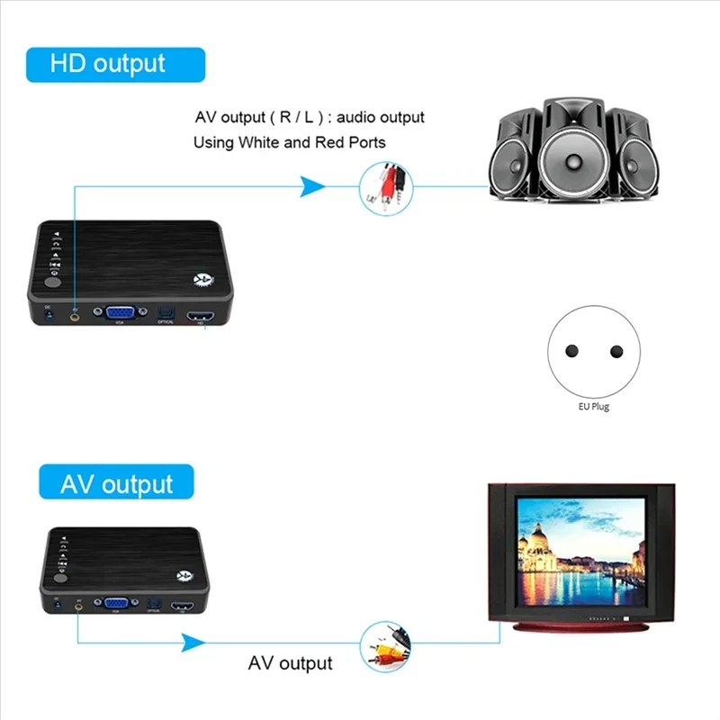 4K Ultra HD Media Player For Car TV SD MMC RMVB MP3 USB External HDD U Disk MultiMedia Media Player Box With VGA SD MKV H.265