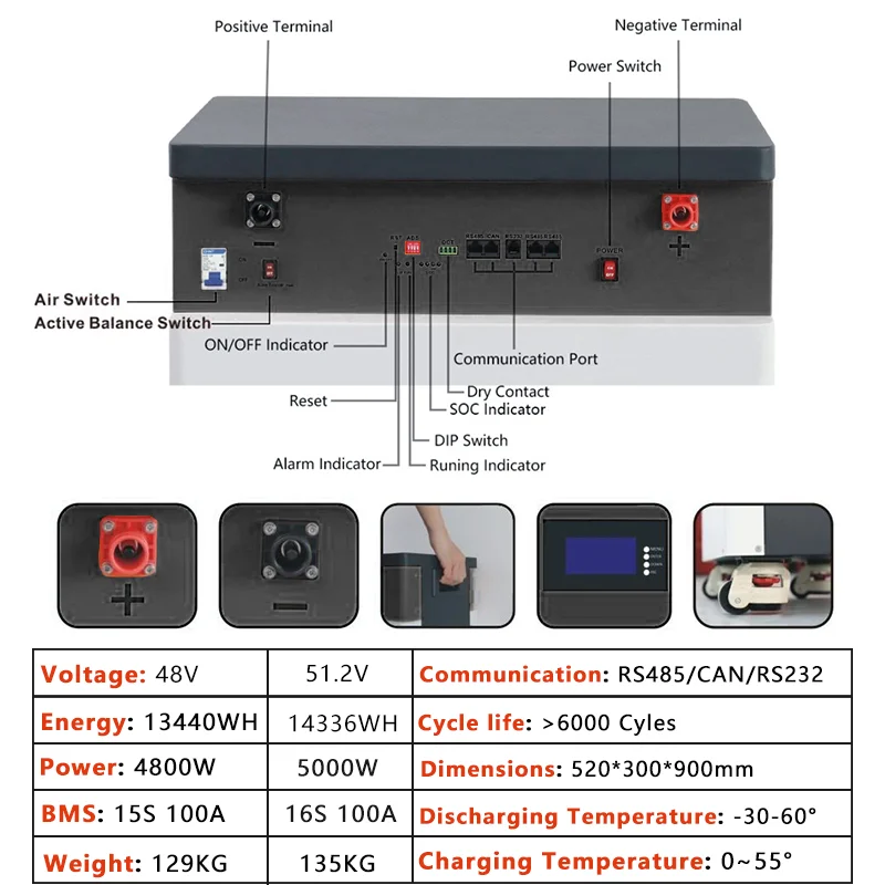 TEZE 48V/51.2V 280Ah LiFePO4 Battery 14KWH Powerwall Built-in BMS ESS With Active Balancer 14KWH Home Energy Storage