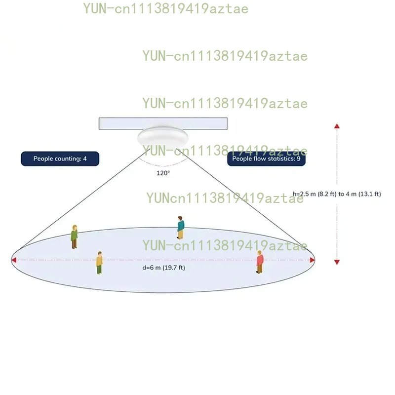 60Ghz Millimeter Wave Human Presence Detector, IoT Commercial People Counting Occupancy Sensor