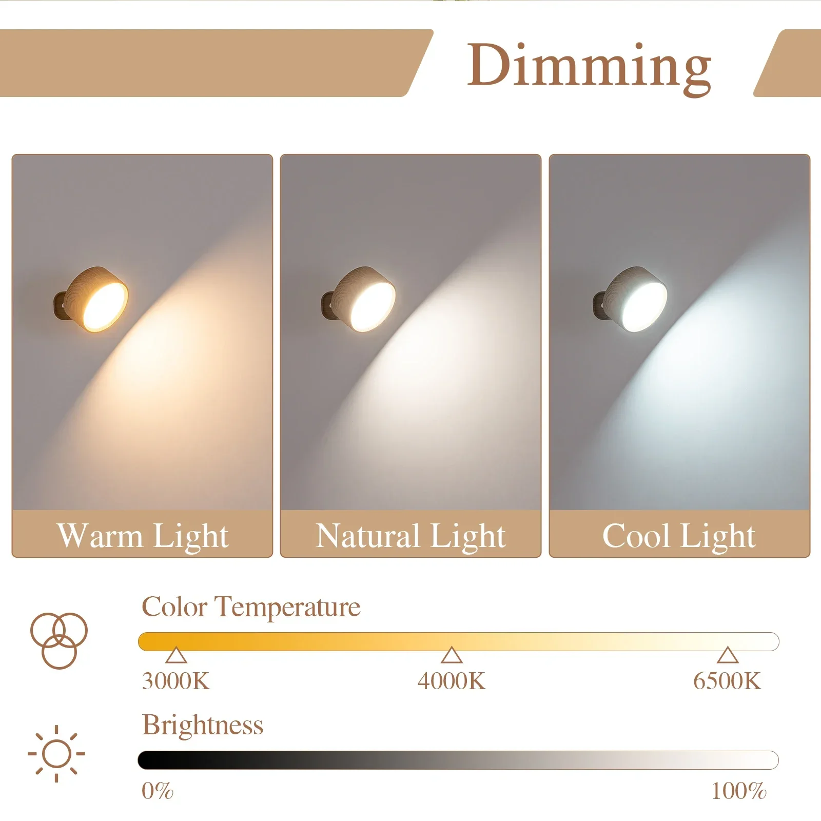 GGbingo Wall Light Rechargeable Wireless LED Wall Lamp Hallway Light Led Spotlight Pictures Light Backlight Studio Stairs Light