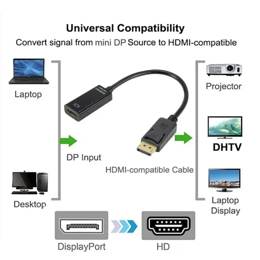 DisplayPort to HDMI-compatible Video Audio Converter Cable HD 4K/1080P DP to HDMI-Compatible Adapter Cable For HDTV PC Monitor