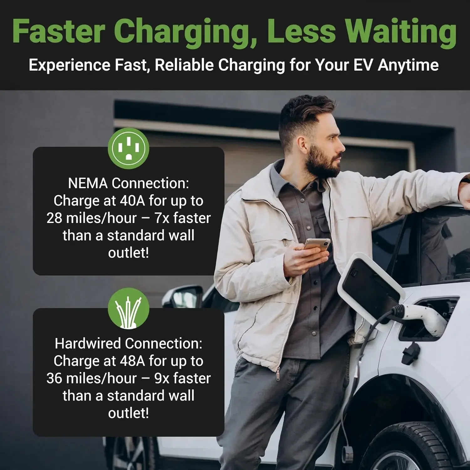 Level 2 EV Charger 48 Amp / 11.5kW / 240V | Smart WiFi Enabled EVSE | UL Listed/Energy Star image 3