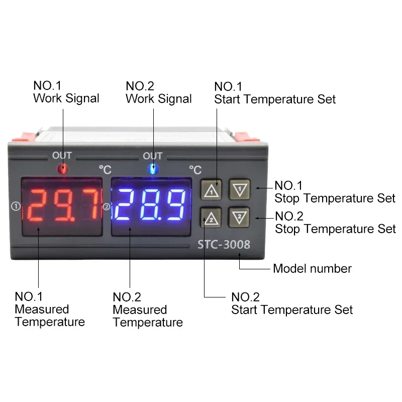 STC-3008 doppio LED regolatore di temperatura digitale incubatore termostato riscaldatore controllo radiatore due relè uscita termoregolatore