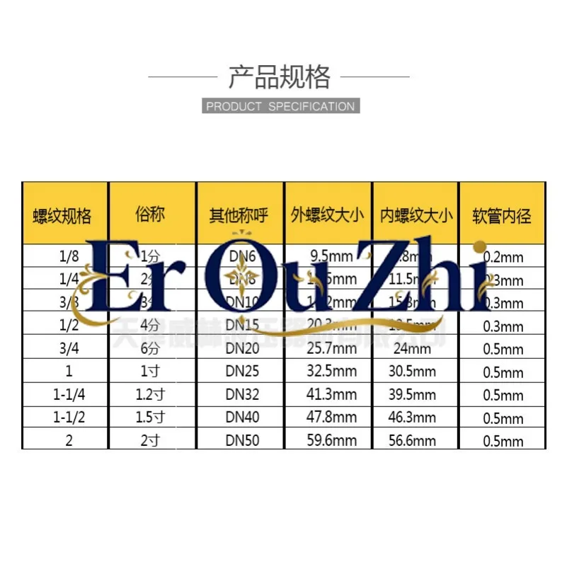 Hydraulic Wire Joint Carbon Steel Color Zinc Plated High Pressure YouTube Joint Straight Wire Joint
