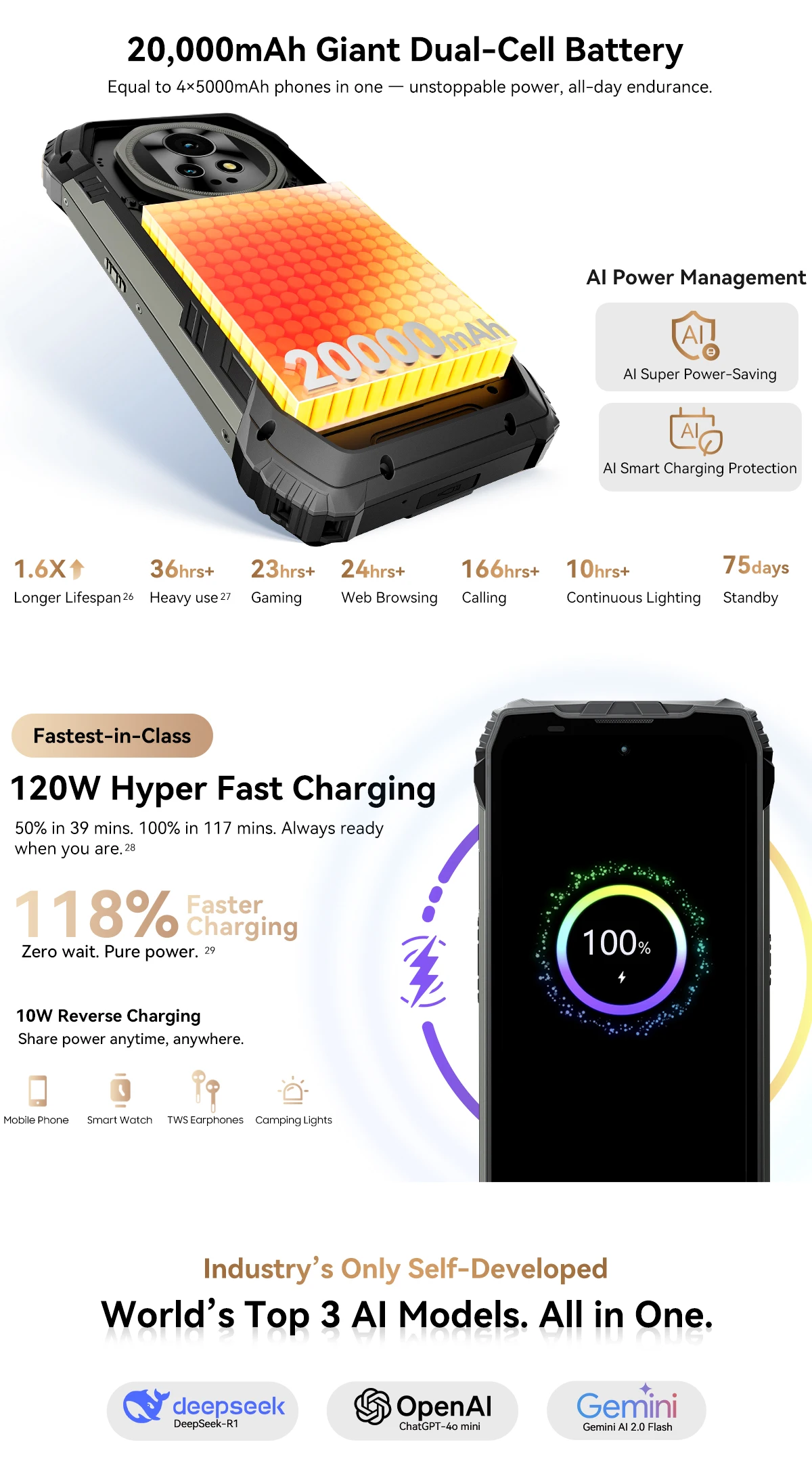 Global Version Blackview XPLORE 2 Rugged Smartphone Android 15 6.73" 3.2K AMOLED Display 12GB+1TB 20000mAh 120W NFC Mobile Phone