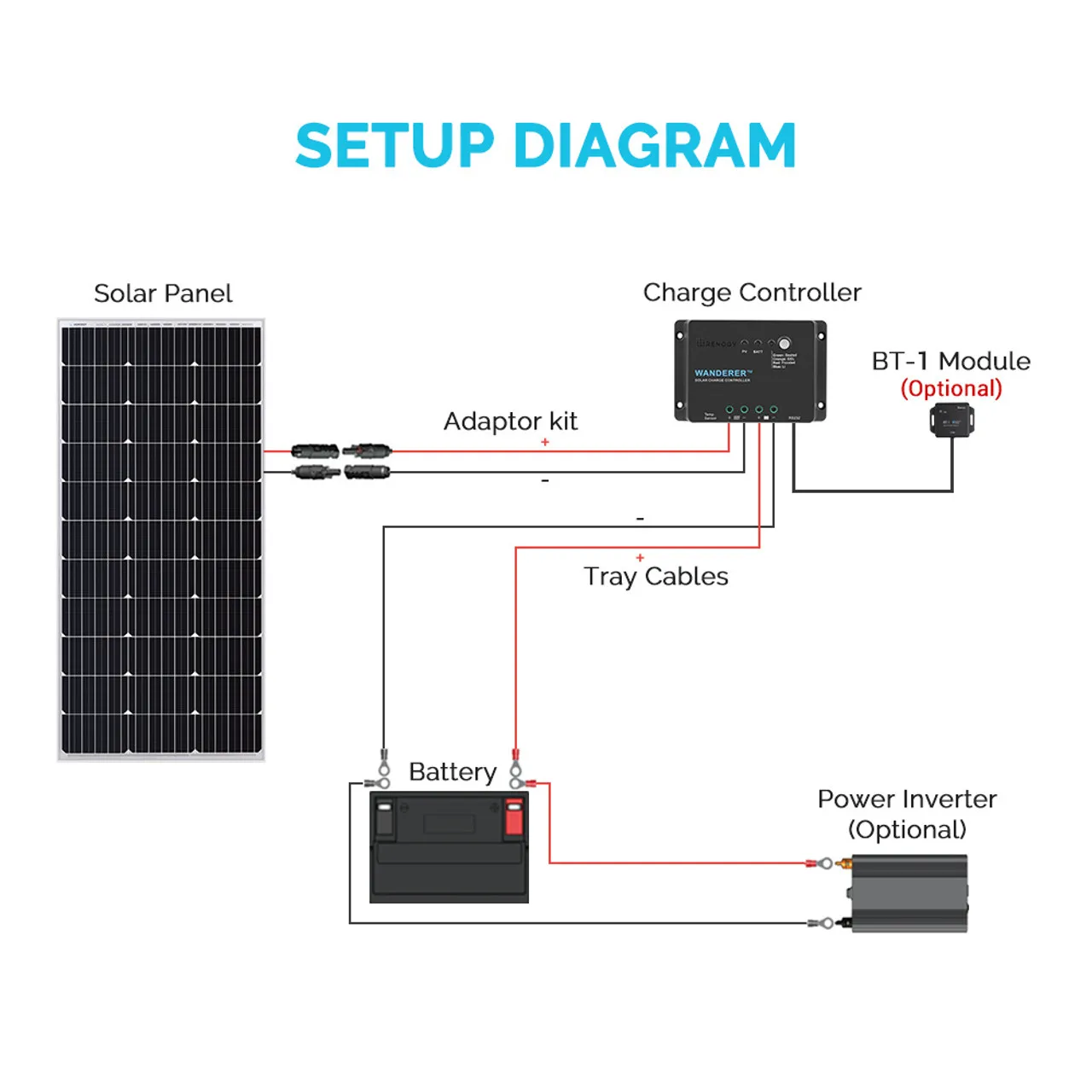 Imagem -05 - Renogy Wanderer Controlador de Carga Solar Negativo Terra w Temp Função Sensor Lítio Selado Gel 30a 12v Pwm
