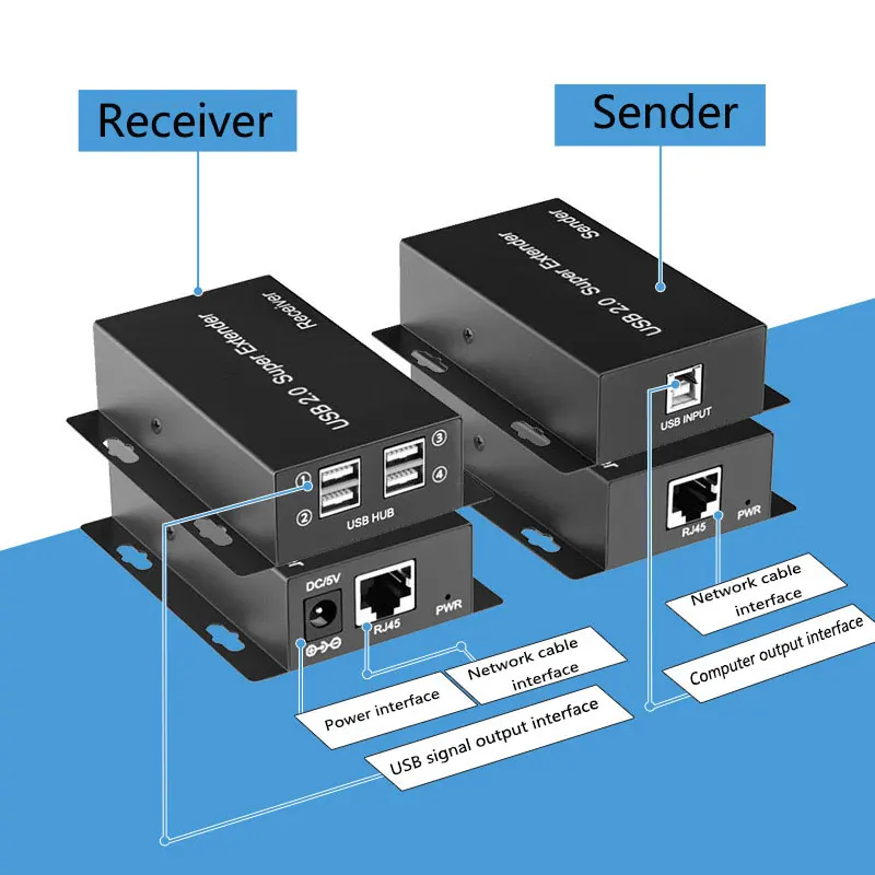 

50m USB 2.0 Extender Over Rj45 Ethernet Cat5e/6 Cable for Laptop PC U Flash Disk Camera Keyboard Mouse transmitter Receiver