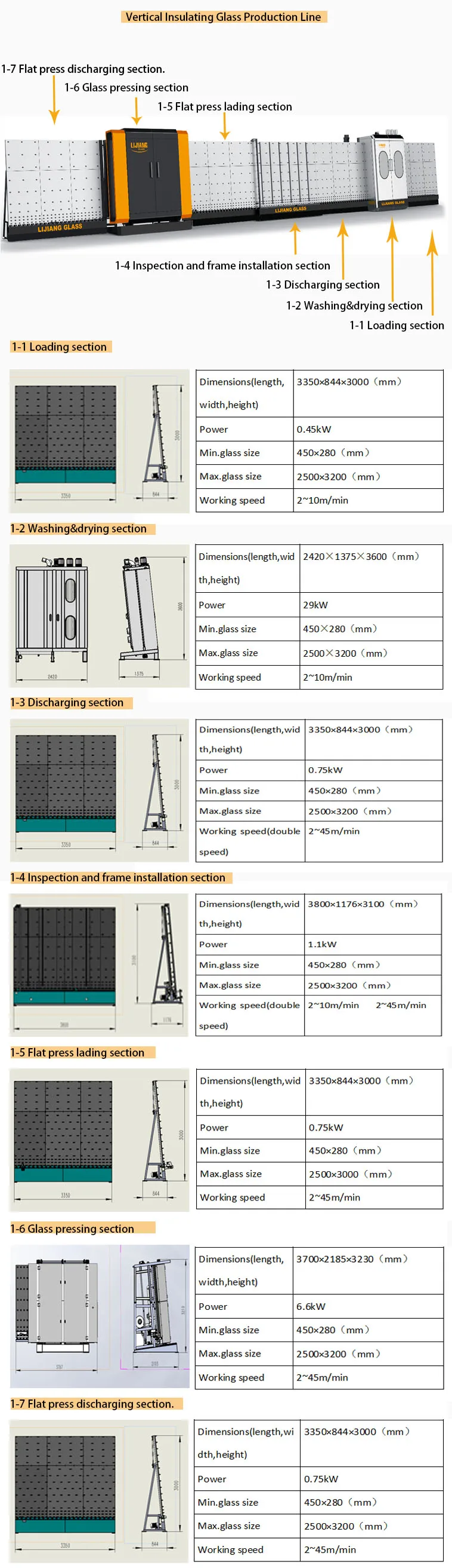 IGU facade glass Triple glass production line double glass machine price