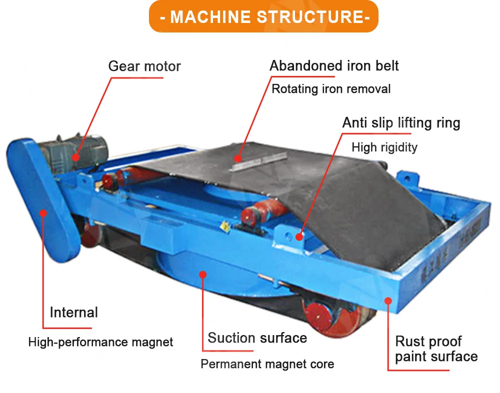 Steel Overband Magnetic Separator Ferrous Iron Manganese Removal Iron Remover for Conveyor Belt Industrial Separation