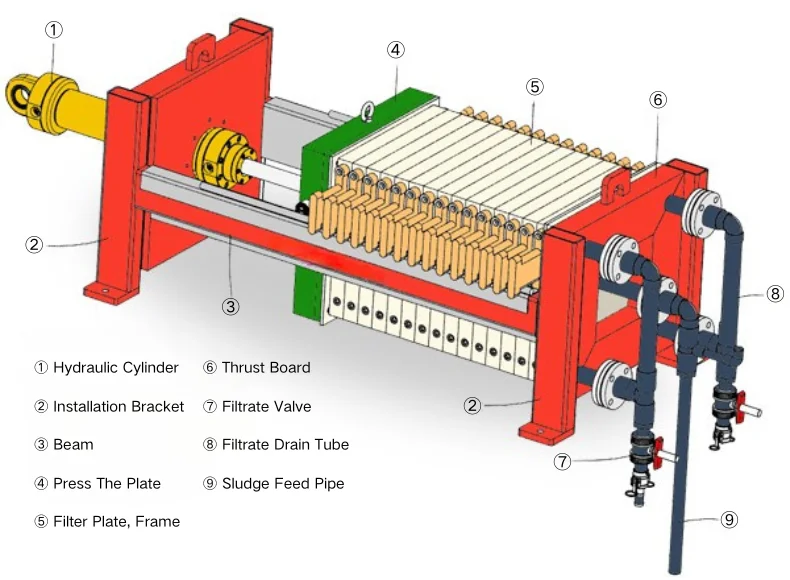 آلة لضغط الفلتر Muddraulic من الطين المنشط