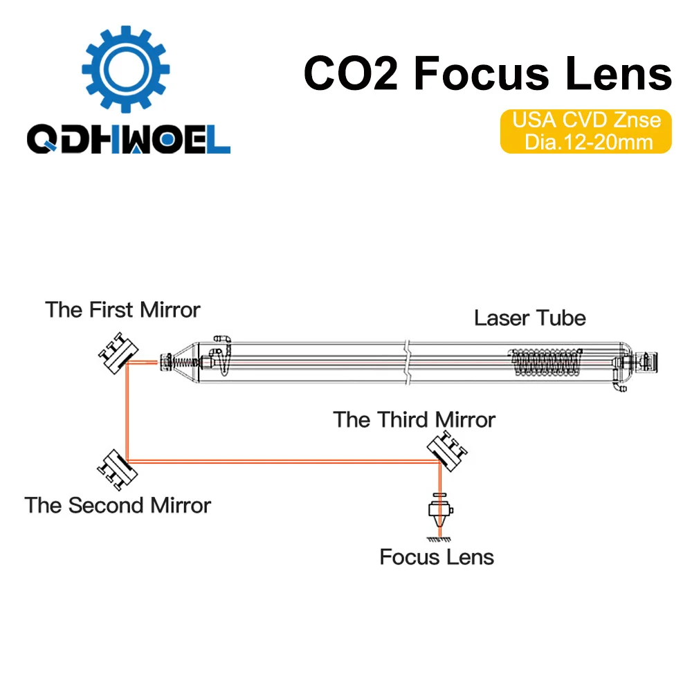Laser Focus Lens USA CVD ZnSe DIA 12 15 18 19.05 20 FL 38.1 50.8 63.5 76.2 101.6 127mm for CO2 Laser Engraving Cutting Machine