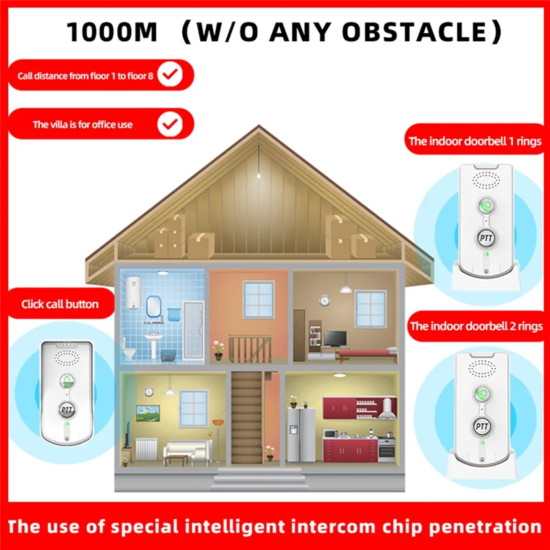 Intercom Doorbell Wireless Intercom Pager Smart Emergency Home Wireless Doorbell White-New