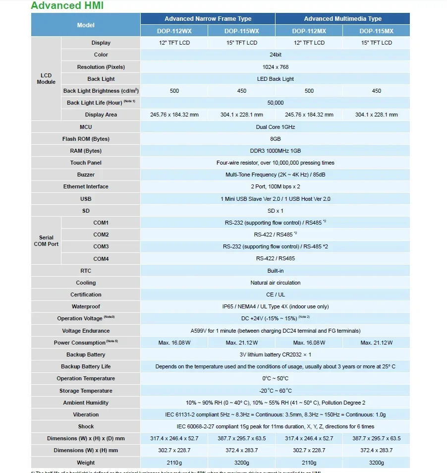 Delta DOP-112WX DOP-112MX Tela de toque HMI avançada de 12 polegadas Exibição de interface homem-máquina
