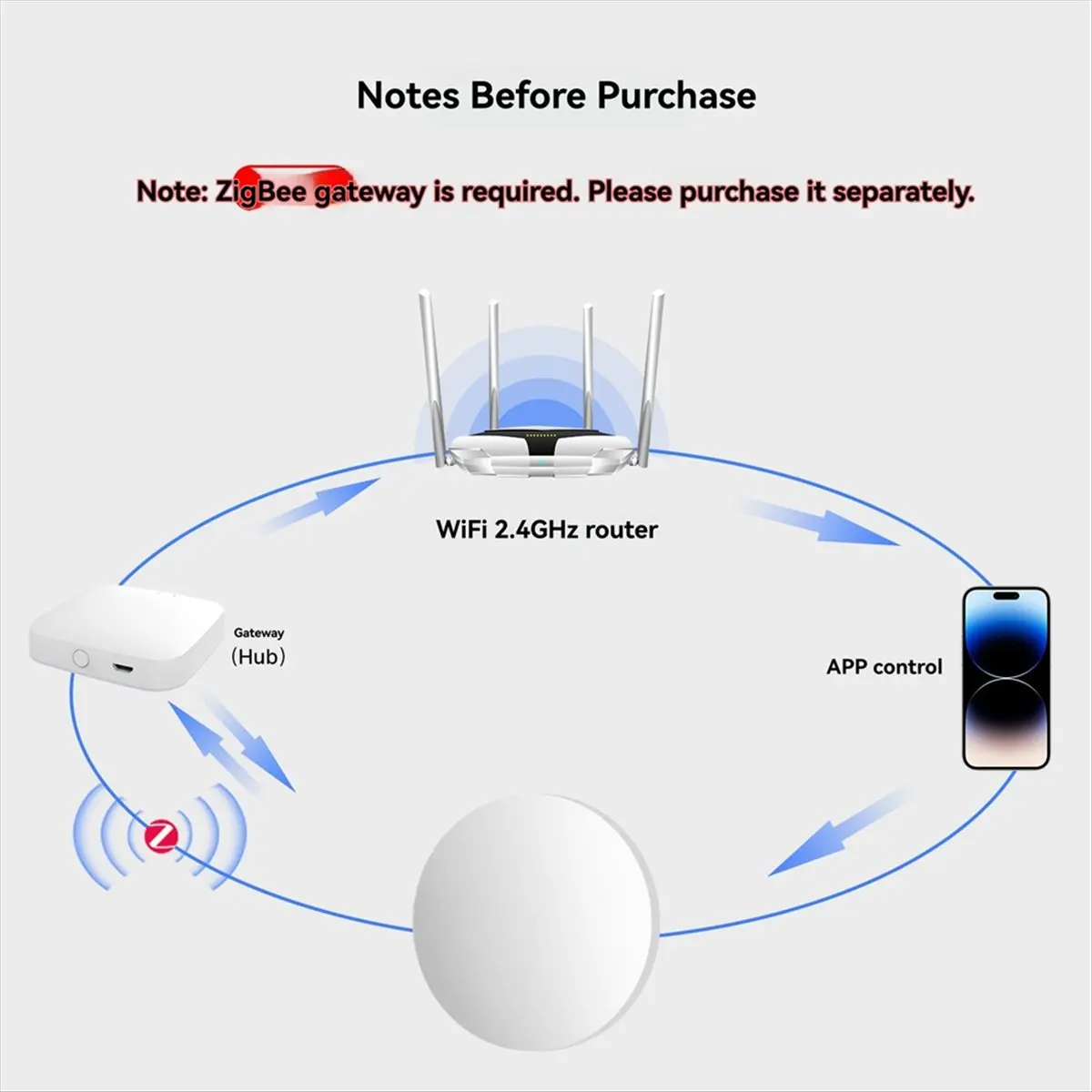 

Tuya ZigBee Button Smart Scene Switch Wireless Scene Button Controller Remote Control Work with Smart Life App Scenarios
