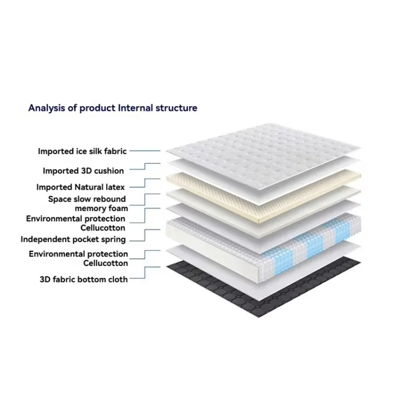 Modern High Density 27cm Thick Silk Knit Fabric Memory Foam Natural Latex Hybrid Comfortable Pocket Spring Mattress