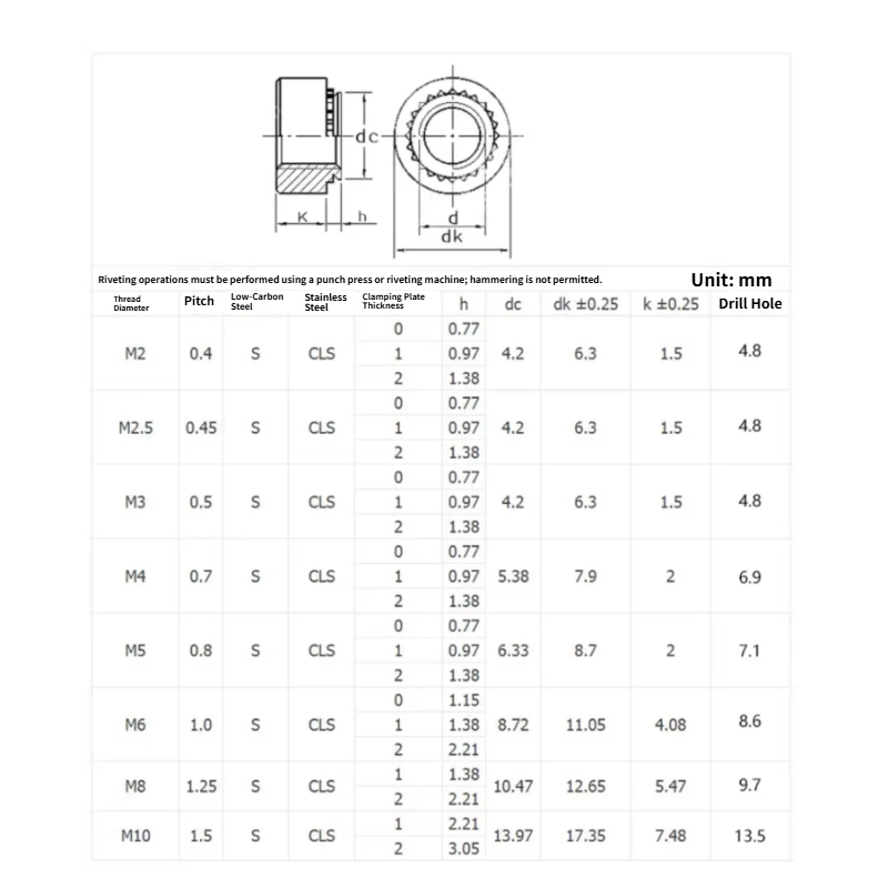 Zinc Plated Self Clinching Nut P Type Carbon Steel Rivet Press Nut M2 M2.5 M3 M4 M5 M6 M8 M10 Sheet Metal Fastener