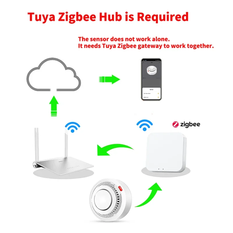 Tuya Zigbee Smart Smoke Detector Smart Life App Remote Monitoring Fire Alarm Sensor Home Security System Works with Gateway Hub