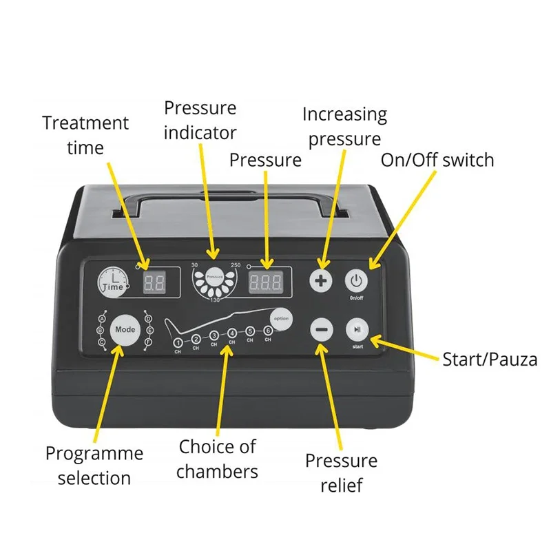 6 Chamber Digital Air Compressor DVT Pump Massager Therapy Sports Recovery Boots For Lymphatic Drainage