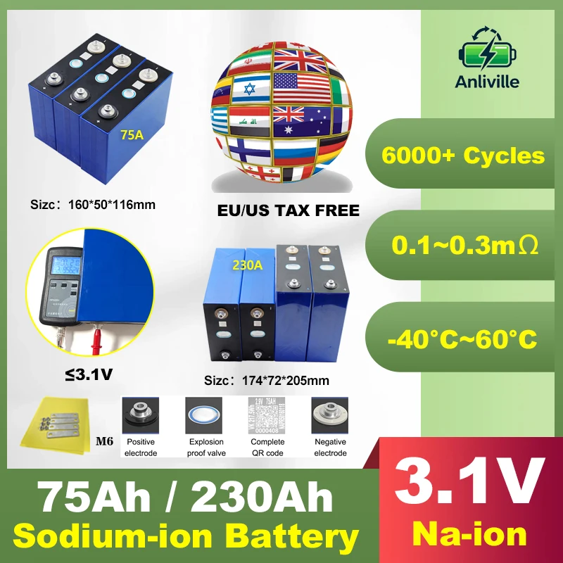 2,9 V/3,1 V Natrium-Ionen-Akku 75 Ah 230 Ah, hervorragende Leistung bei niedriger Temperatur, hohe Sicherheit für Solarenergiespeicher, Elektrofahrzeug, E-Scooter