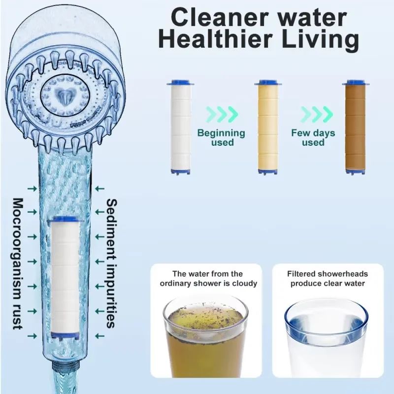 10Pcs Shower Head Replacement PP Cotton Filter Cartridge Hard Water Purification Bathroom Accessory Hand Held Bath Spraye view 5