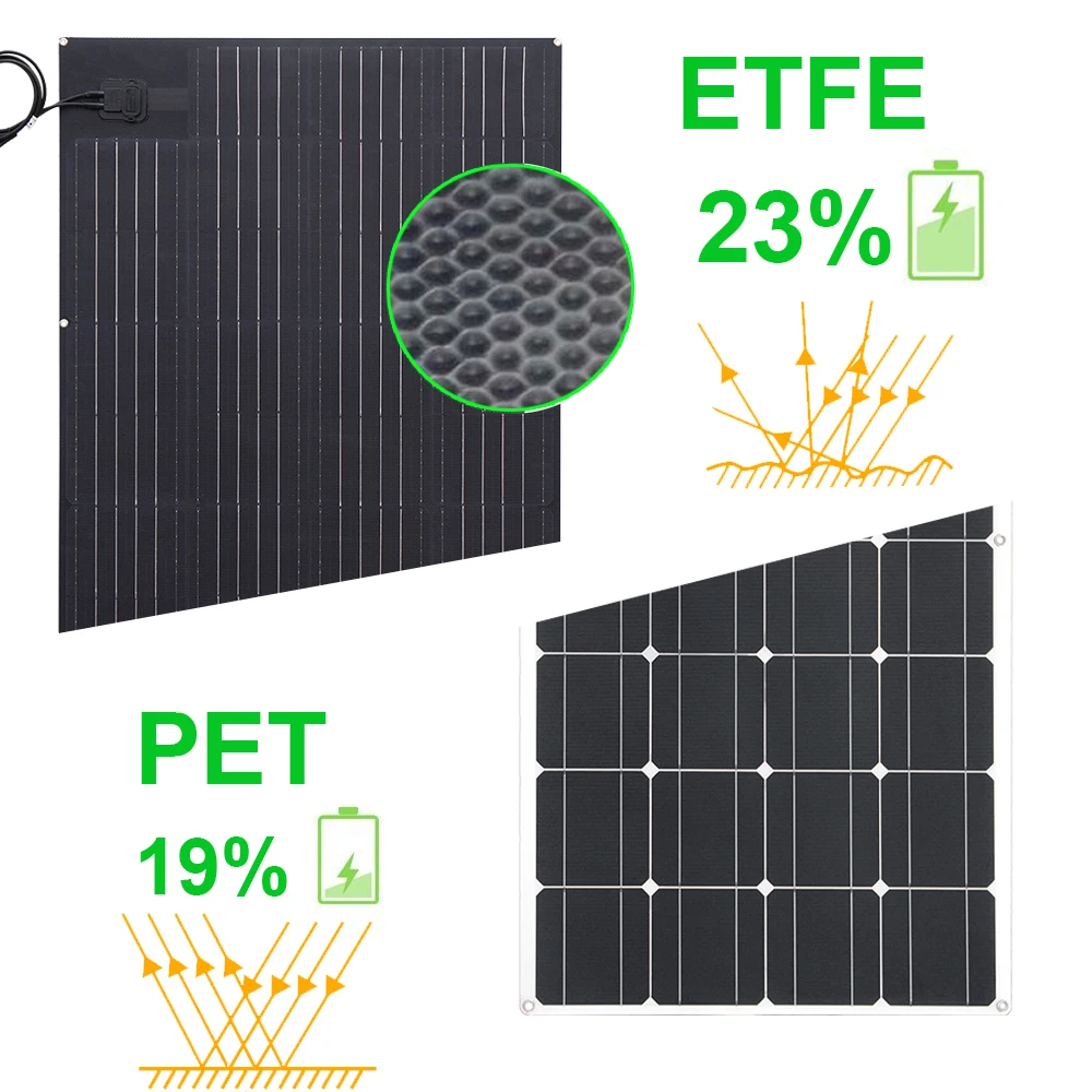 300 واط 200 واط 100 واط ETFE PET لوحة طاقة شمسية مرنة عالية الكفاءة 23% نظام الألواح الكهروضوئية للمنزل تخييم RV قارب مستودع الاتحاد الأوروبي