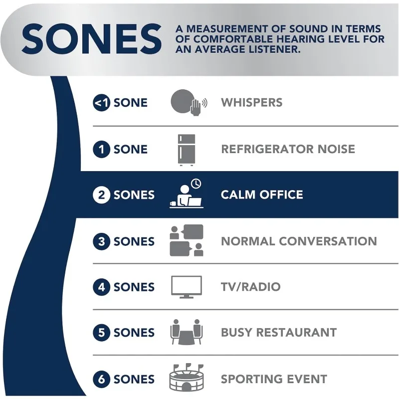 Broan-Chrome Conforto Banheiro Exaustor, Bluetooth Speaker, Luz LED, Sensor, Branco, Sensor, SPK110RGBL