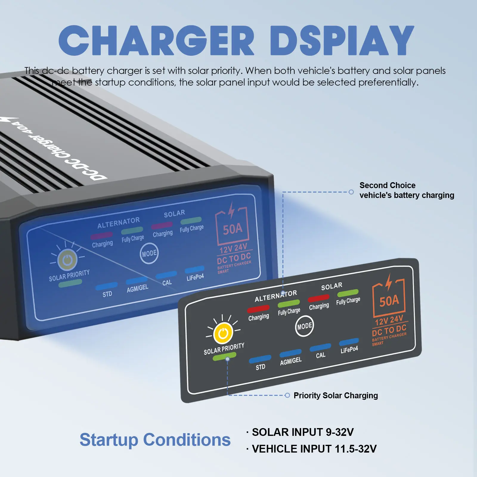 

Auto X 50A DCDC car battery charger 12-24V lead-acid lithium charger