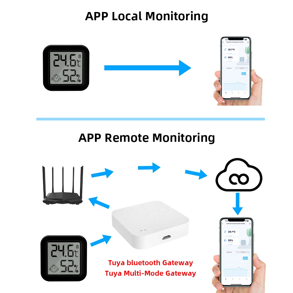 ONENUO Tuya Bluetooth Temperature Humidity Sensor Mini LCD Digital Display with APP Remote Control Thermometer Hygrometer Black