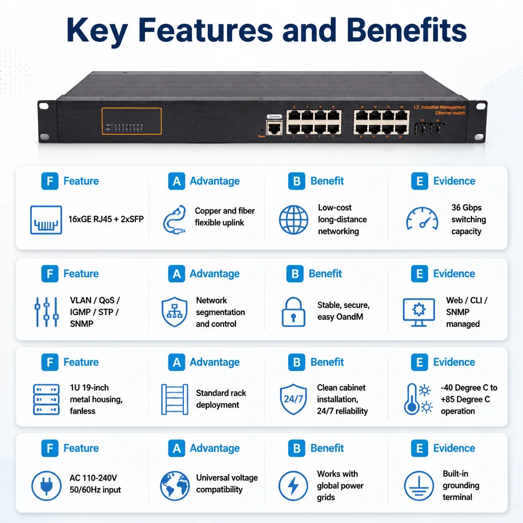산업용 랙 마운트 방식의 관리형 기가비트 스위치, 16 - Network Switch Rack Mount 1U 리뷰 및 가격