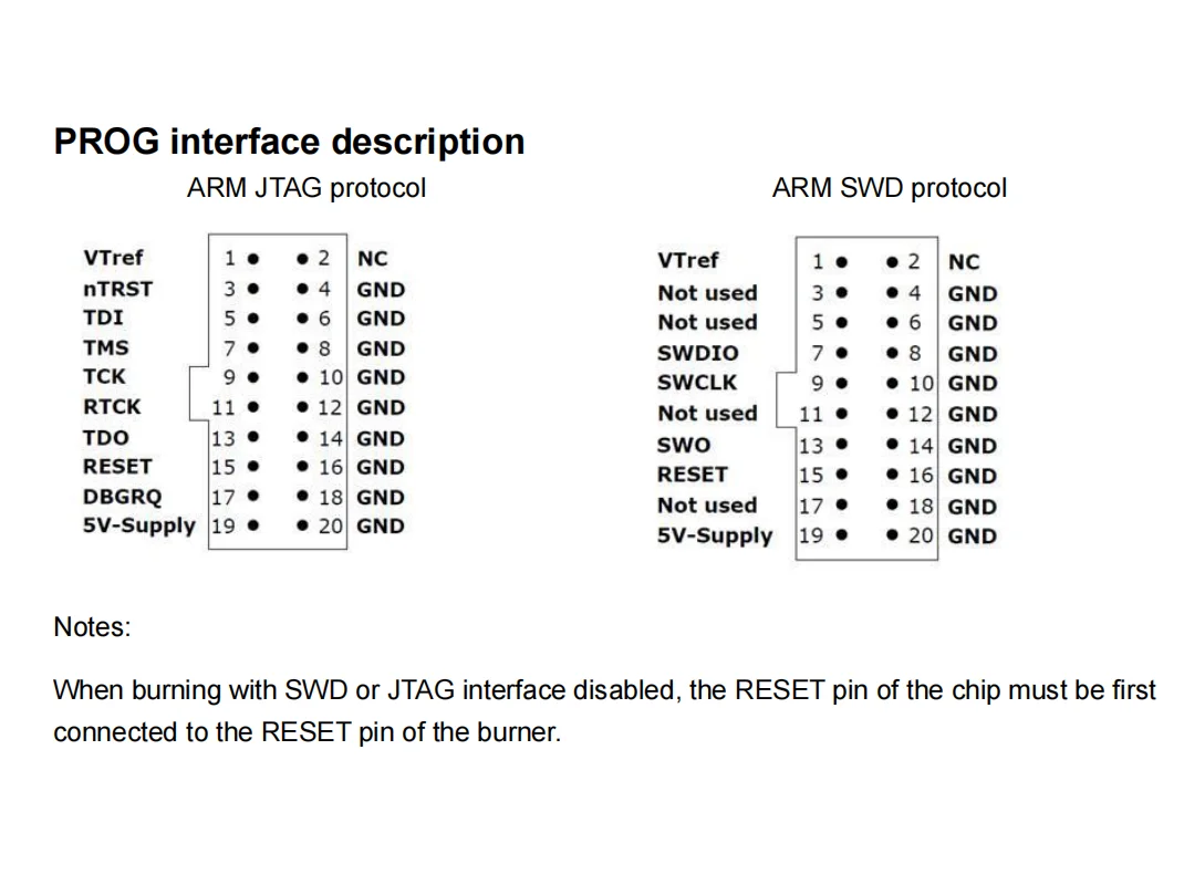 Geehy APM32 PROG Unduh Debugger Mendukung chip seri APM32 offline/online debugging pembakaran