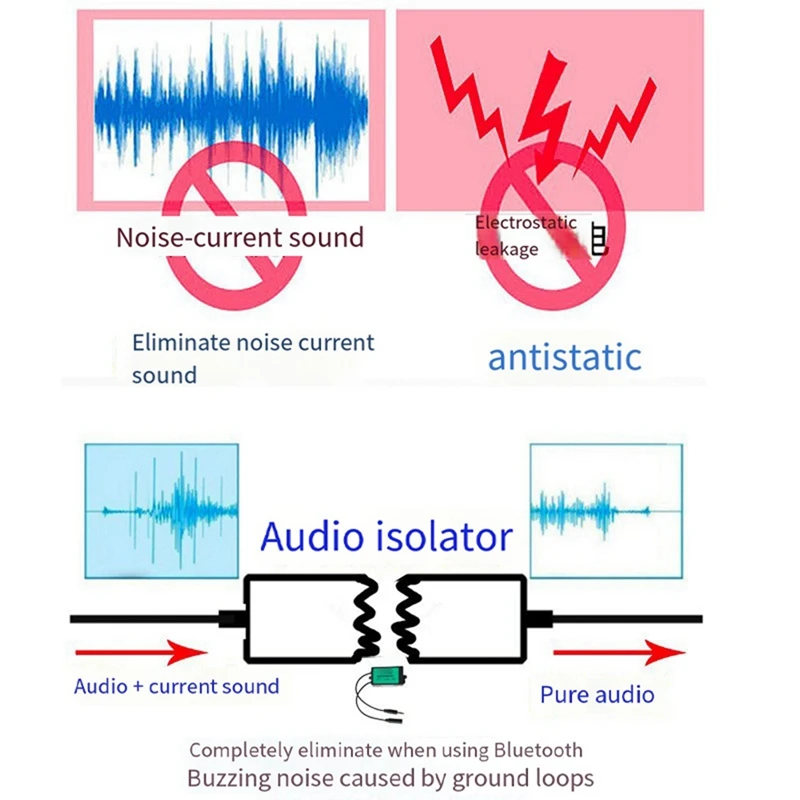 3.5 Audio Isolator Anti-Interference Noise Filter For Eliminate Audio Current Sound 1 Piece