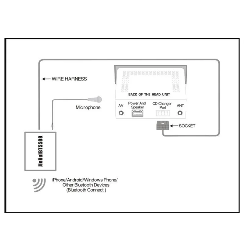 Adaptor Antarmuka Bluetooth ABZW Modul Aux Musik untuk Adaptor Kabel Aux Stereo Radio Accord DC 12V