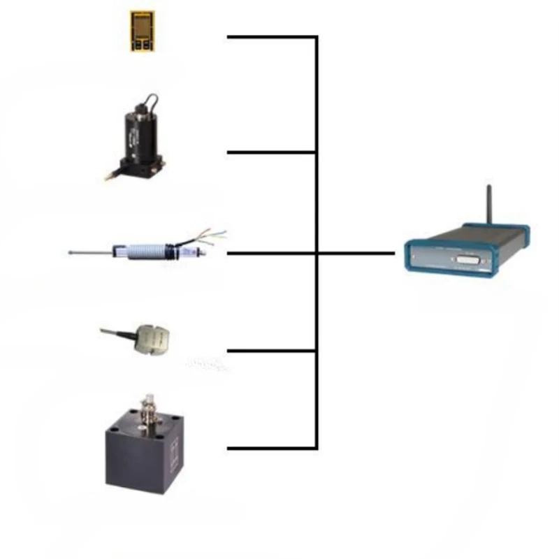 Wireless dynamic strain testing and analysis system model: DH5908N library number: M199982