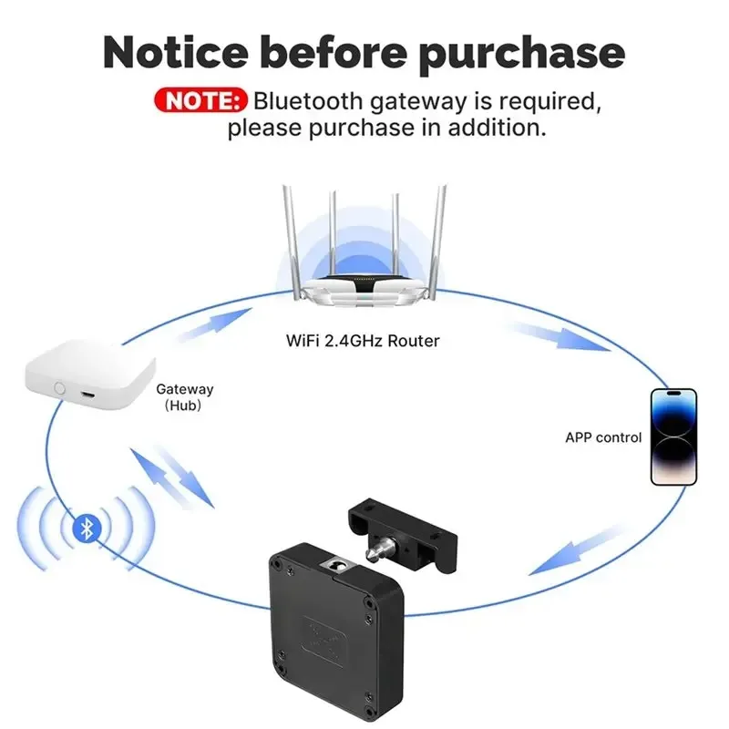 2Pcs Bluetooth Smart Cabinet Lock APP Control Keyless IC Card Unlock Security Drawer Locker Lock