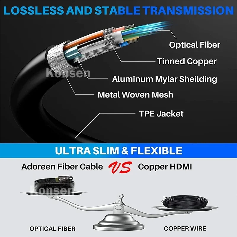 HDMI Dài 2.0 Cáp Quang 4K 60Hz Màn Hình AOC HDMI Cáp 5M 10M 20M 50M HDCP2.2 HDR 18Gbps Tốc Độ Cao Cho Tivi LCD Laptop