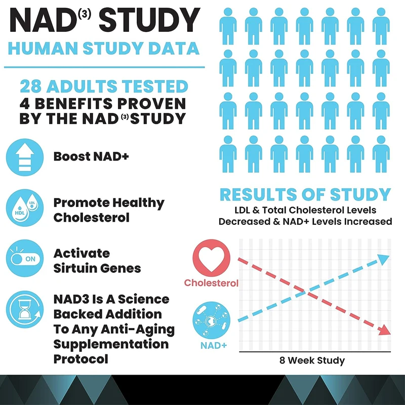 Suplemento NAD - Reemplazo de nicotinamida nucleosa para hombres y mujeres (NAD3) |   Activador NRF2 antienvejecimiento, superior a NADH