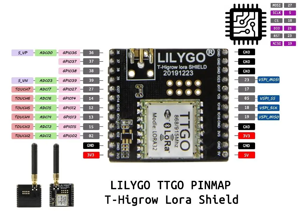 LILYGO® TTGO T-Higrow LoRa Shield 868Mhz / 915Mhz Function Expansion Board
