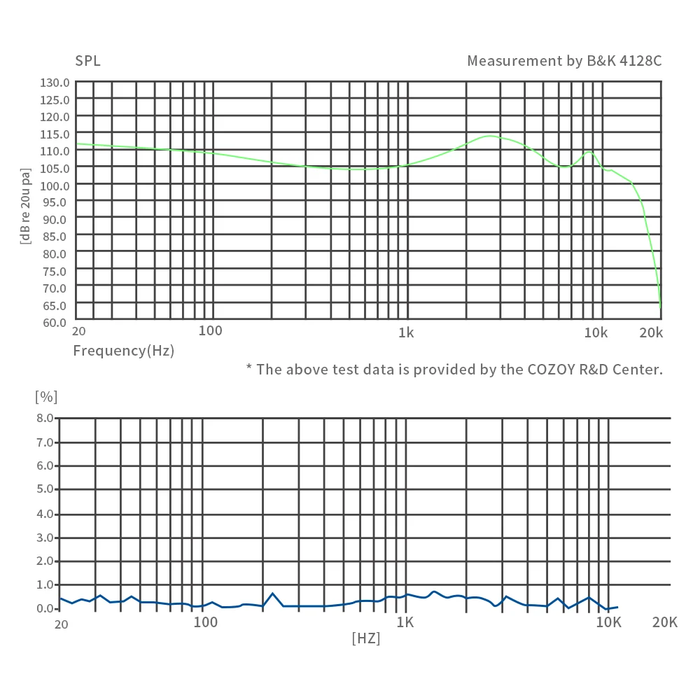 Słuchawki dokanałowe COZOY D2 IEM 2DD z podwójnym obwodem magnetycznym i podwójną komorą, słuchawki HiFi z kablem 0.78 2Pin i wtykiem 3.5/4.4mm — zdjęcie produktu 4