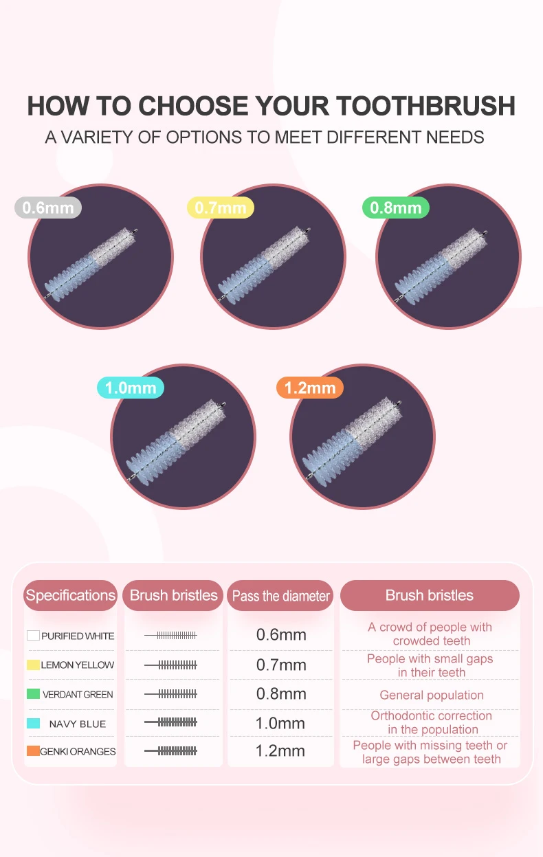 10 Stück/Beutel L-förmige Reglerbürste | Zahnspalt- und Zahnspangenreiniger, Push-Pull-Zahnhygienegerät – Detail 2