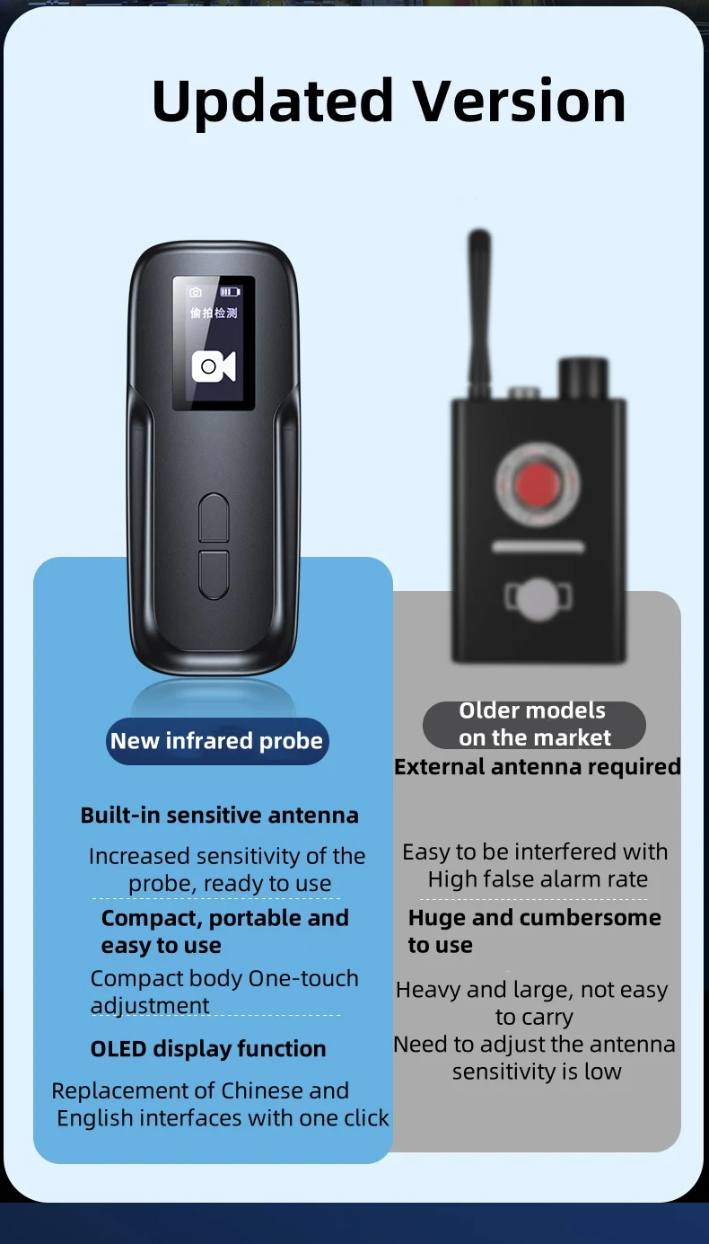 Camera Detector Security Protection Anti-snooping Anti-tracking Anti-Location infrared scanning for hotel house Camera Detector