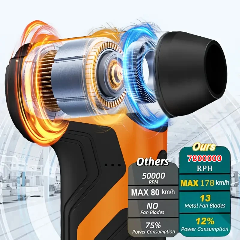 7800000RPH مروحة نفاثة توربو صغيرة منفضة هواء كهربائية قابلة للتعديل سرعة الرياح منفاخ عنيف قابل لإعادة الشحن مع ضوء تنظيف السيارة #2